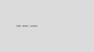 CW&T - Time Since Launch