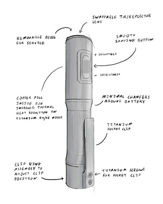 Exceed Designs - RAMPANT™ R8 EDC Flashlight - KOHEZI
