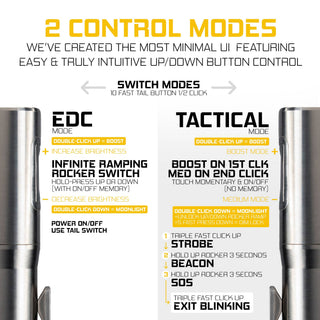 Exceed Designs - RAMPANT™ R8 EDC Flashlight - KOHEZI